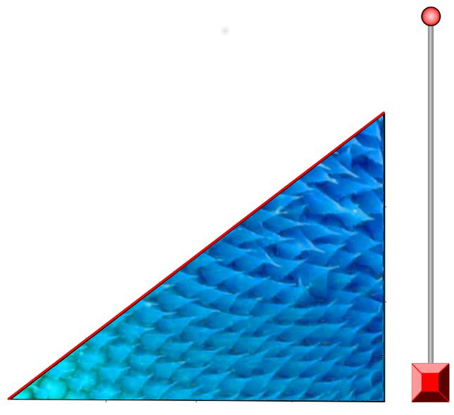 Pythagorean Triangle with Senses, Trivium, & Quadrivium